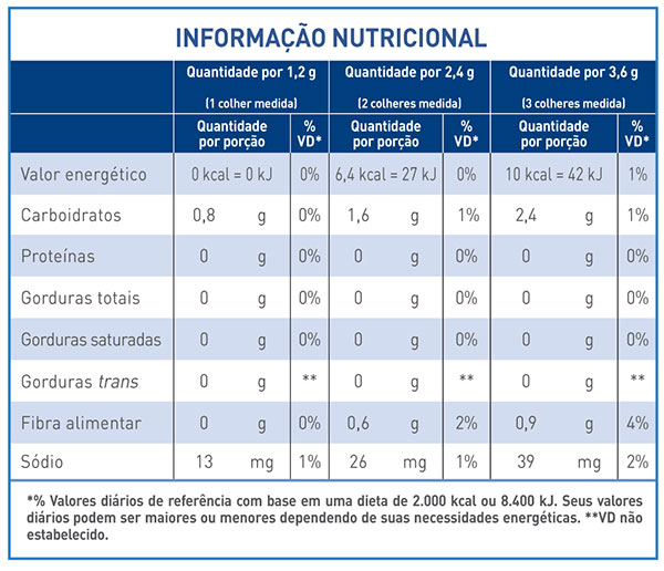 RESOURCE-THICKENUP-clear12-tabela