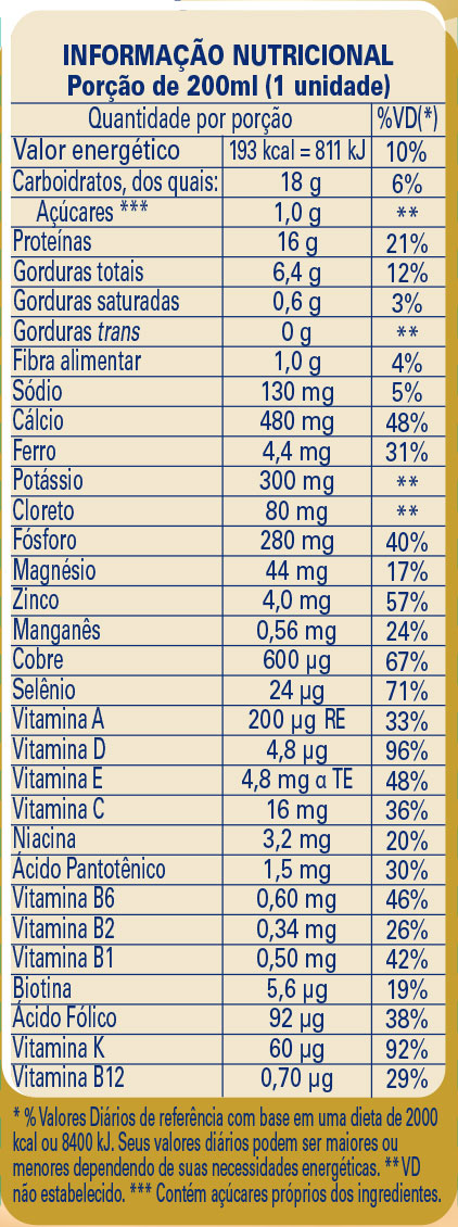 nutren-senior-200ml-chocolate-tabela