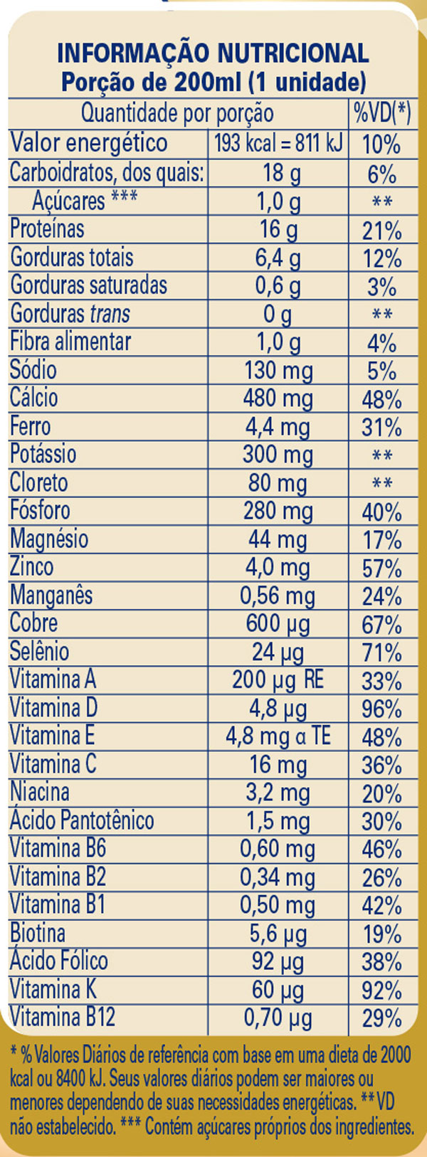 nutren-senior-200ml-mix-de-frutas-tabela